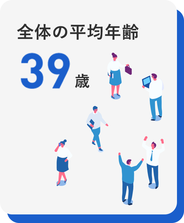 全体の平均年齢