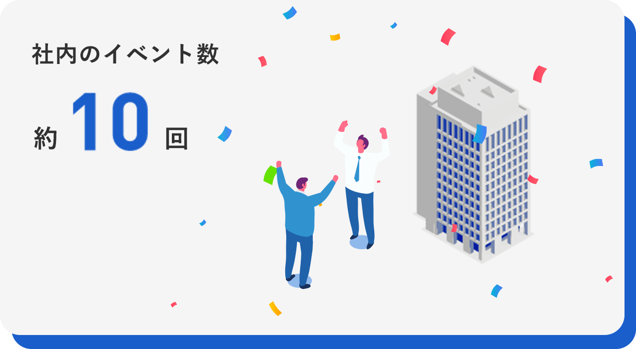 社何のイベント数