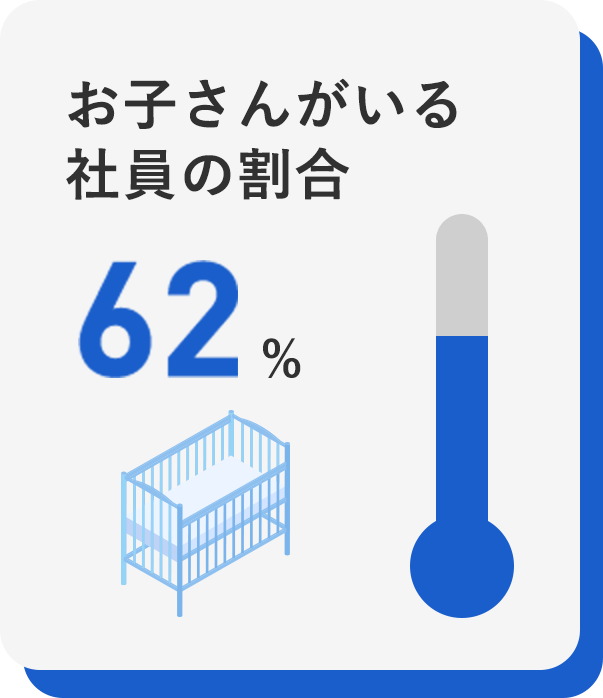 お子さんがいる社員の割合